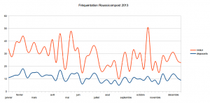 graphique2013